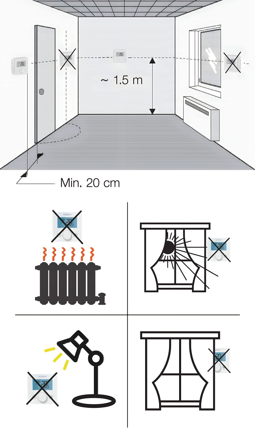 Best Placement Practices